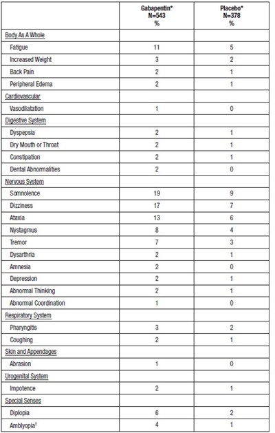 Label (Table 4)